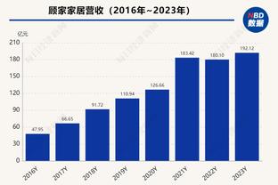 被伤病耽误两年！四届得分王 死神杜兰特杀入历史得分榜前十